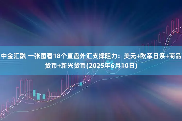中金汇融 一张图看18个直盘外汇支撑阻力：美元+欧系日系+商品货币+新兴货币(2025年6月10日)